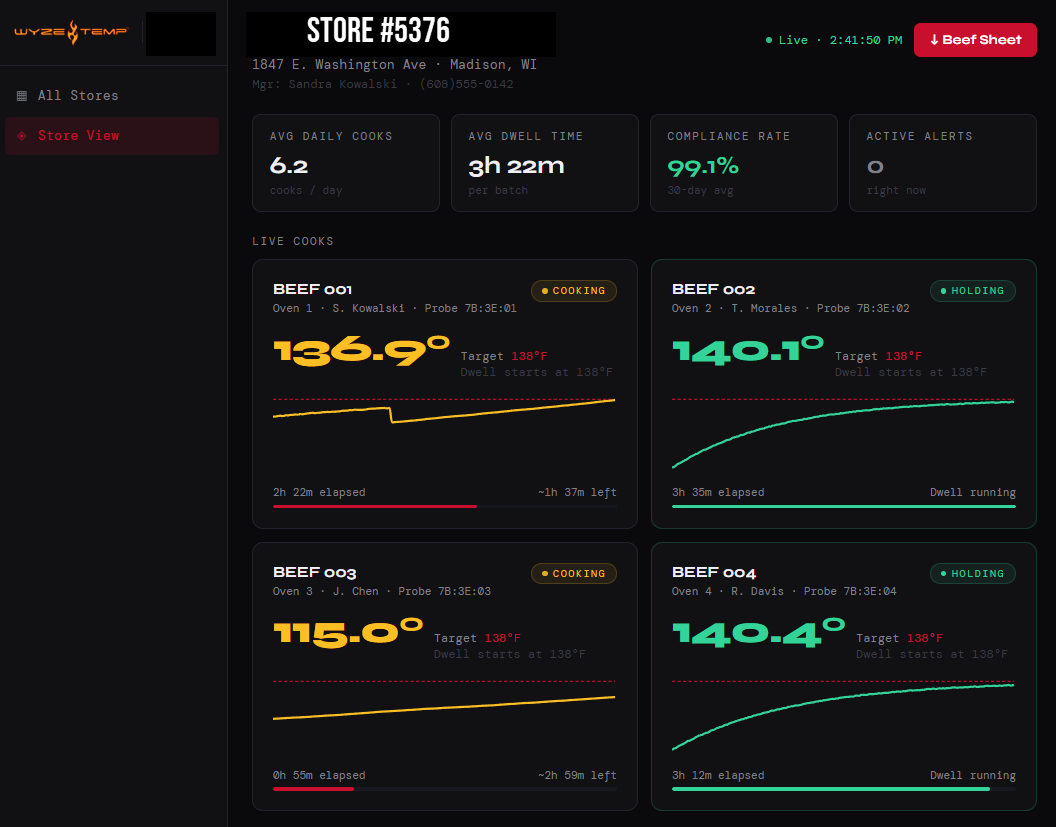 cloud_dashboard